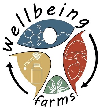 Wellbeing Farms LLC: Exhibiting at the eCom Business Live